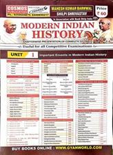 Modern Indian History Useful For All Competitive Examinations
